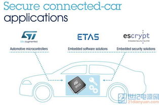 意法半导体携手ETAS与ESCRYPT，共同简化互联汽车安全软件开发