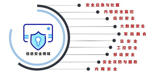 网络安全行业迎来黄金发展期，北信源以网络与信息安全软件开发尽显龙头企业实力
