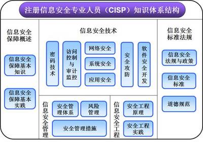 CISP培训与Web安全实战 火龙果软件如何赋能网络安全开发