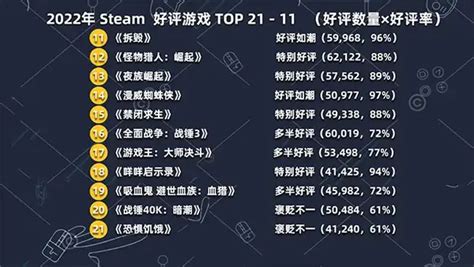 正版手游代理 如何通过网络信息安全软件开发打造游戏加盟新蓝海